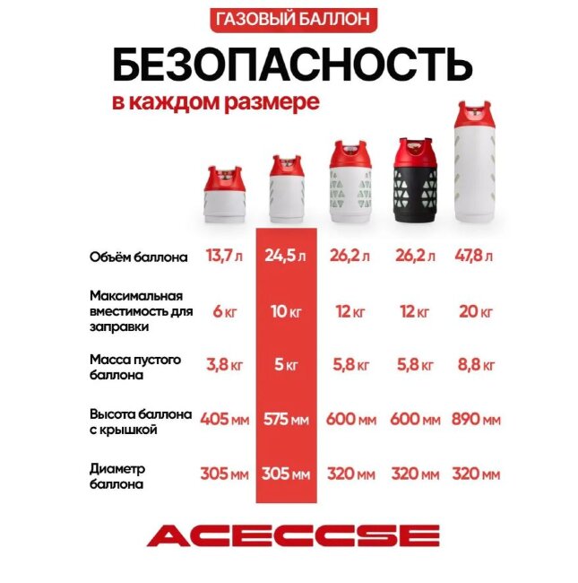 Полимерно-композитный газовый баллон Aceccse 24,5 л (LPG/СУГ) Composite ACE24.5RW