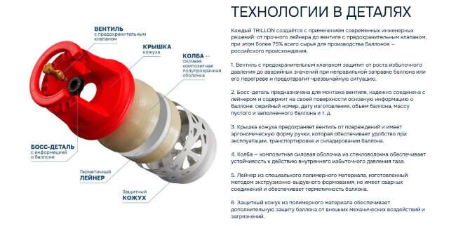 Композитный газовый баллон TRILLON 18.2 л, Classic 