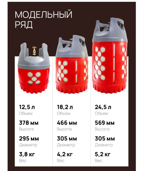 Композитный газовый баллон SUPREME NEXT COMPOSITES 18,2 л (Индия) 