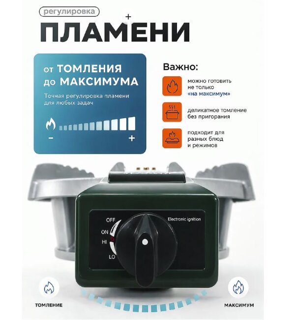 Мощная газовая горелка STROMWERK SW-611 18 кВт