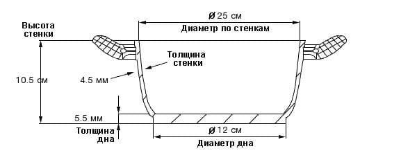 Большой чугунный казан Камская Посуда 3 л без крышки (К30)
