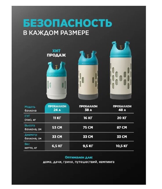 Композитный газовый баллон ПроБаллон(PROBALLON) 24 л