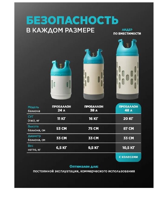 Композитный газовый баллон ПроБаллон(PROBALLON) 38 л 